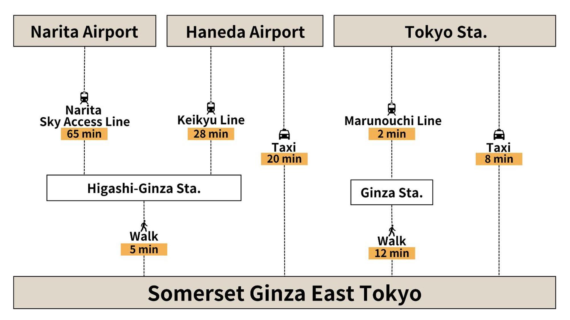 Somerset Ginza East Tokio Exterior foto